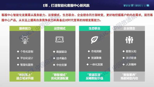 中國(guó)信通院聯(lián)合容聯(lián)云發(fā)布《客服中心智能化技術(shù)和應(yīng)用研究報(bào)告（2021年）》